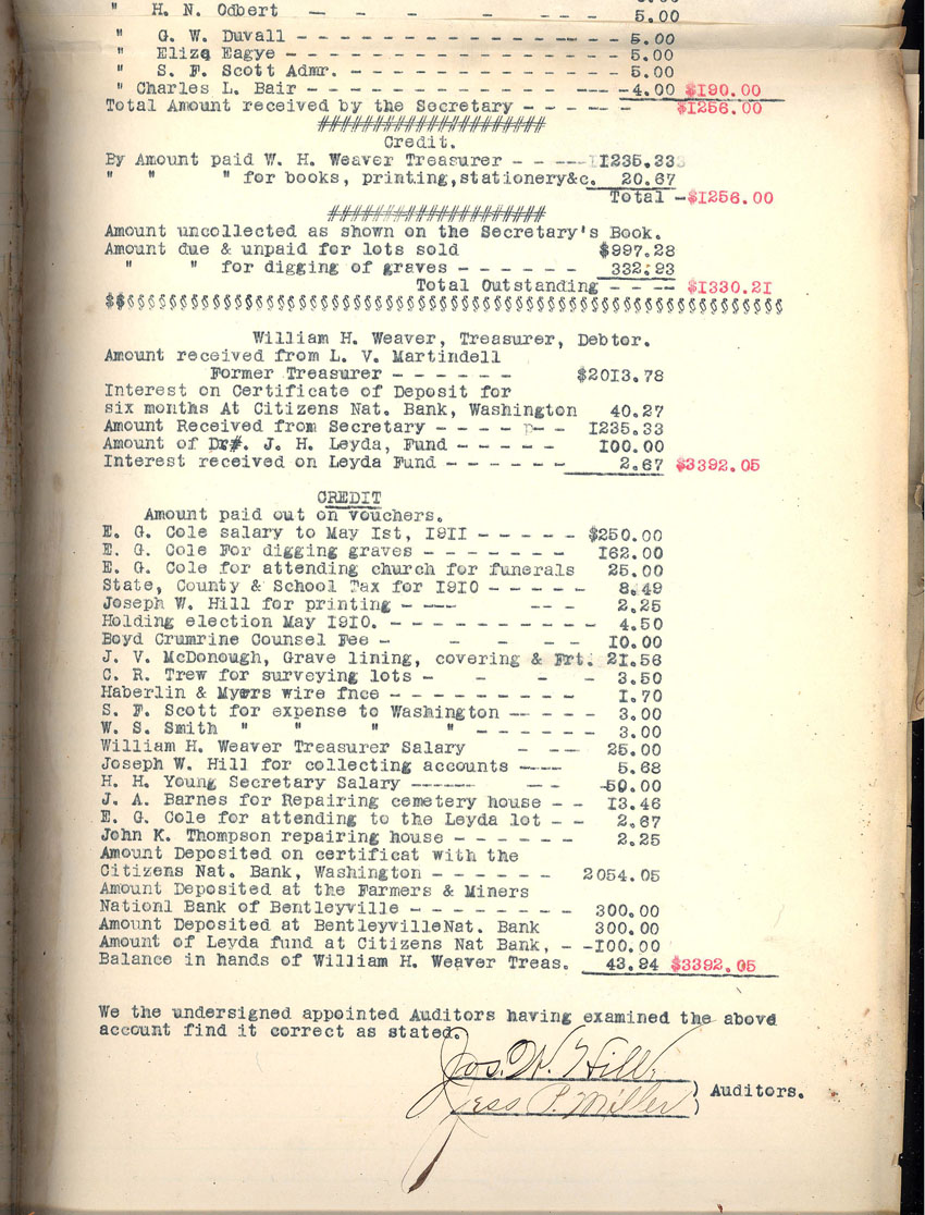 minute book